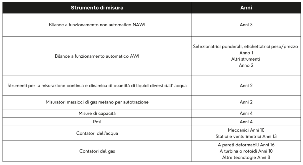 tabella Verificazione periodica