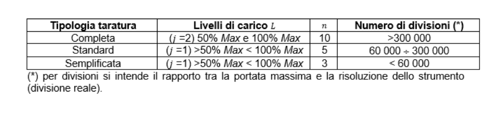 scopo dell' accreditamento